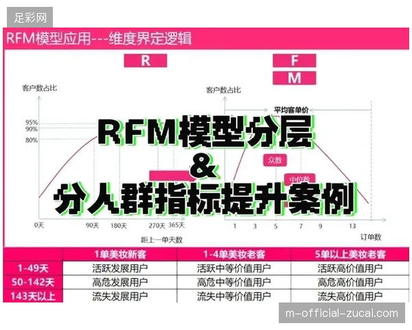 体育旅游平台借助会员画像分层机制如何纠偏单一化的赛事内容投喂策略